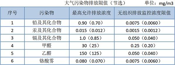 大气污染物综合排放标准