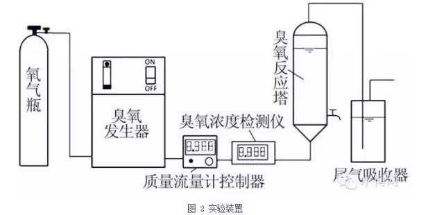 臭氧氧化反应