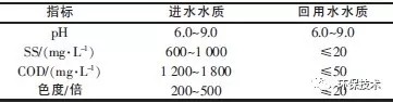 进水水质和回用水水质情况