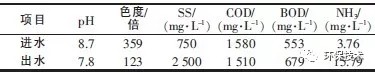  水解酸化池的进、出水水质