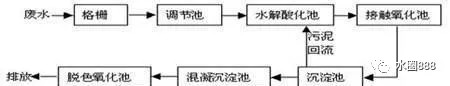 印染废水接触氧化处理工艺图