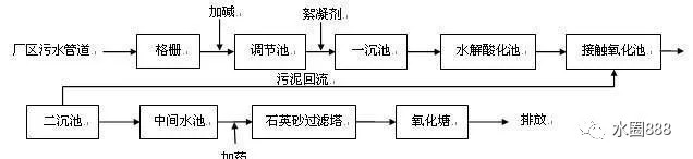 印染废水生化工艺流程图